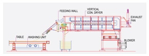 Vertical Conveyor Dryer